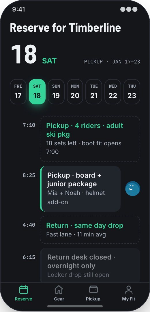 Ski Rental Shop prototype showing Trip Reserve